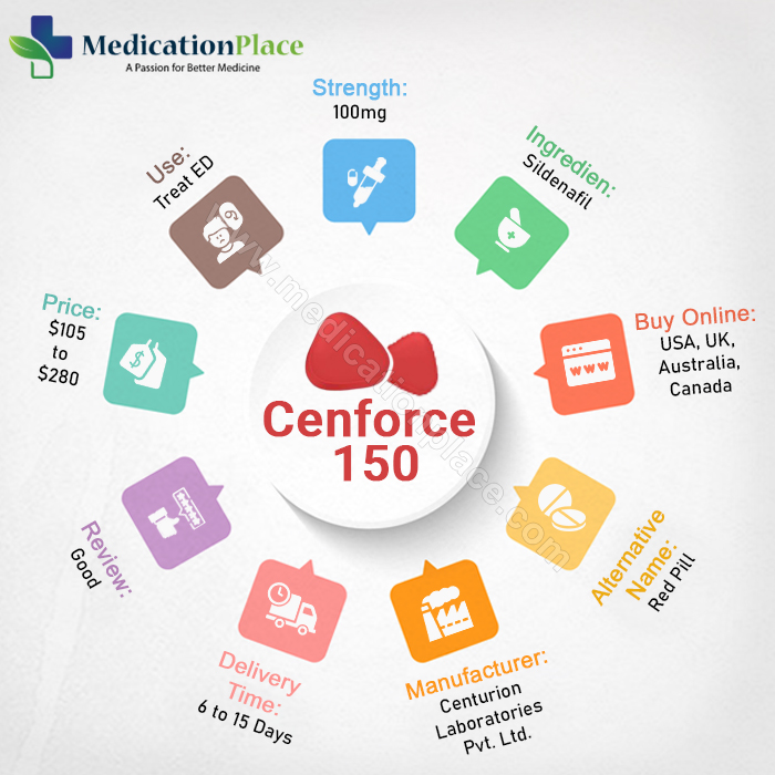 Cenforce 150