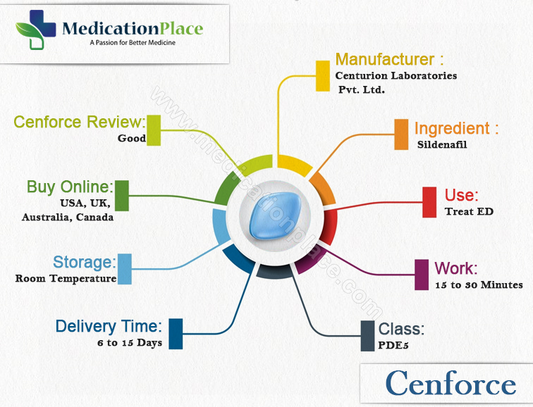 Cenforce