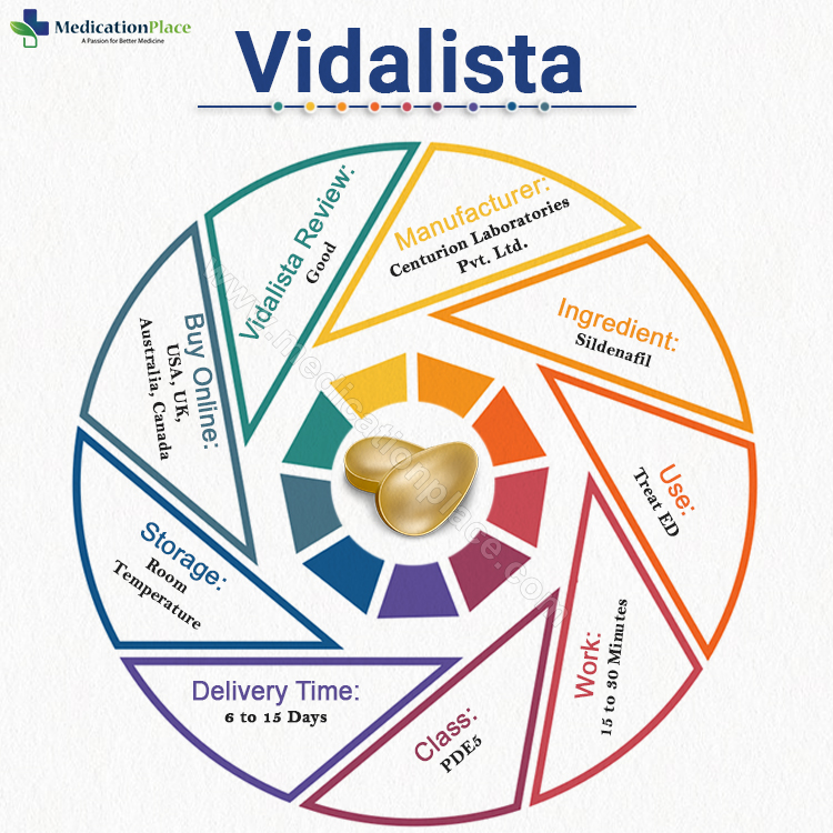 vidalista